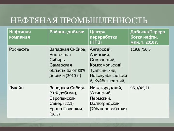 НЕФТЯНАЯ ПРОМЫШЛЕННОСТЬ