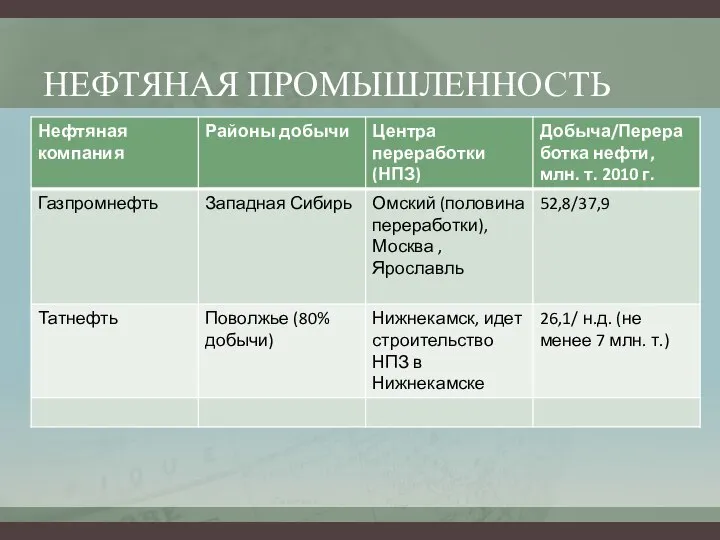 НЕФТЯНАЯ ПРОМЫШЛЕННОСТЬ