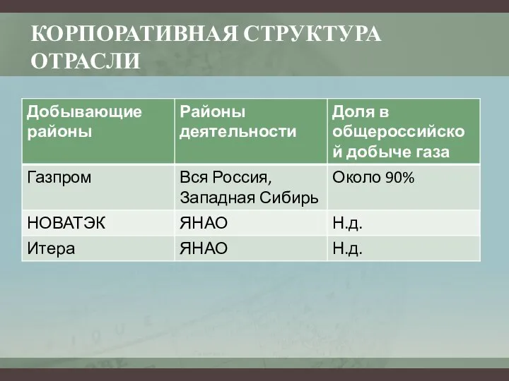 КОРПОРАТИВНАЯ СТРУКТУРА ОТРАСЛИ