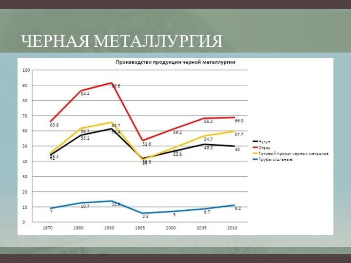 ЧЕРНАЯ МЕТАЛЛУРГИЯ