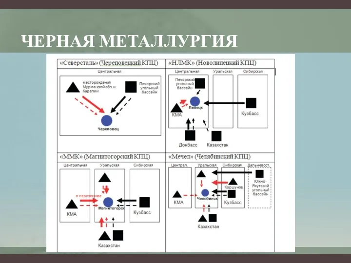 ЧЕРНАЯ МЕТАЛЛУРГИЯ