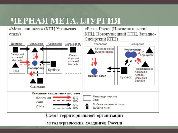 ЧЕРНАЯ МЕТАЛЛУРГИЯ