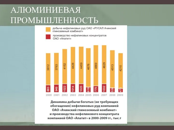 АЛЮМИНИЕВАЯ ПРОМЫШЛЕННОСТЬ