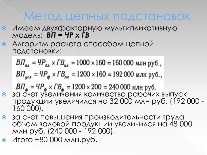 Метод цепных подстановок Имеем двухфакторную мультипликативную модель: ВП = ЧР х