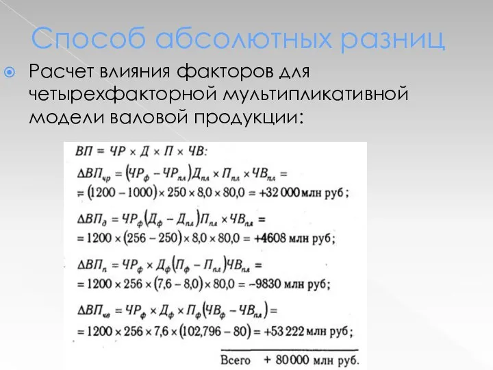 Способ абсолютных разниц Расчет влияния факторов для четырехфакторной мультипликативной модели валовой продукции: