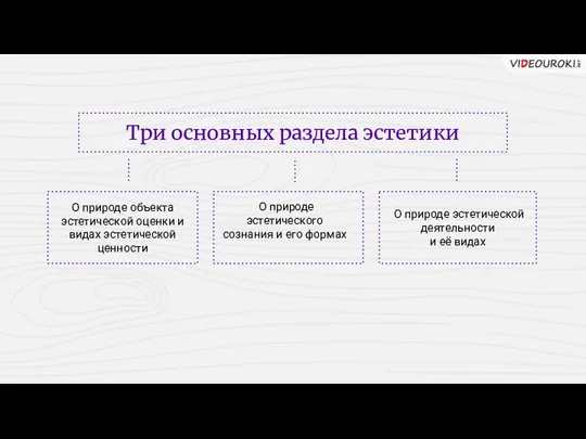 Три основных раздела эстетики О природе объекта эстетической оценки и видах