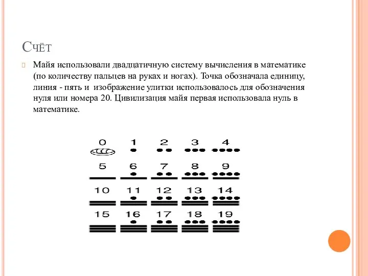 Счёт Майя использовали двадцатичную систему вычисления в математике (по количеству пальцев