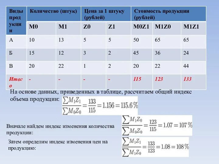 На основе данных, приведенных в таблице, рассчитаем общий индекс объема продукции: