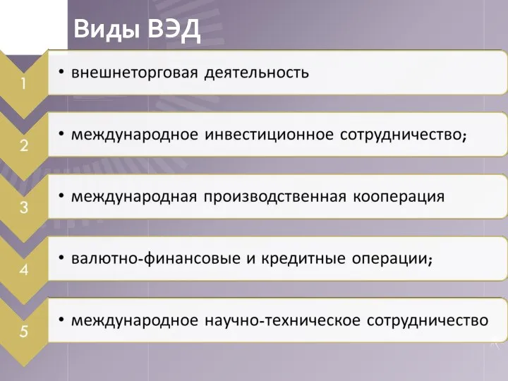 Виды ВЭД