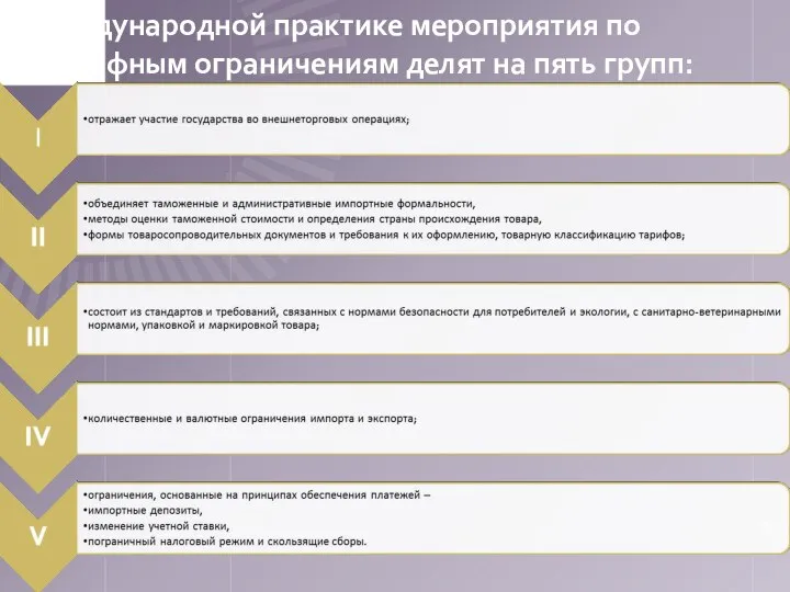 В международной практике мероприятия по нетарифным ограничениям делят на пять групп: