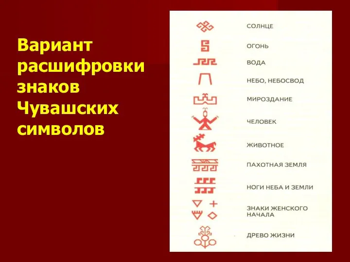 Вариант расшифровки знаков Чувашских символов