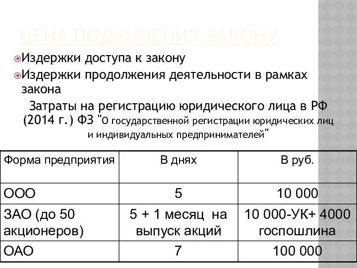 ЦЕНА ПОДЧИНЕНИЯ ЗАКОНУ Издержки доступа к закону Издержки продолжения деятельности в