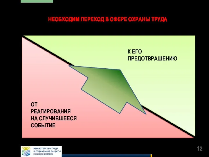 НЕОБХОДИМ ПЕРЕХОД В СФЕРЕ ОХРАНЫ ТРУДА ОТ РЕАГИРОВАНИЯ НА СЛУЧИВШЕЕСЯ СОБЫТИЕ К ЕГО ПРЕДОТВРАЩЕНИЮ