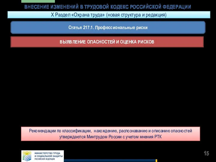 ВНЕСЕНИЕ ИЗМЕНЕНИЙ В ТРУДОВОЙ КОДЕКС РОССИЙСКОЙ ФЕДЕРАЦИИ Статья 217.1. Профессиональные риски