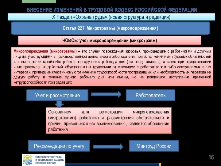 ВНЕСЕНИЕ ИЗМЕНЕНИЙ В ТРУДОВОЙ КОДЕКС РОССИЙСКОЙ ФЕДЕРАЦИИ НОВОЕ: учет микроповреждений (микротравм)