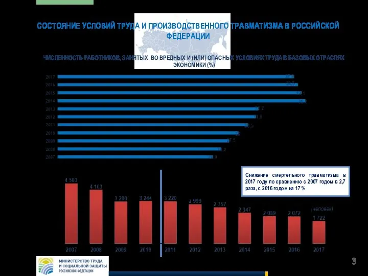 ЧИСЛЕННОСТЬ РАБОТНИКОВ, ЗАНЯТЫХ ВО ВРЕДНЫХ И (ИЛИ) ОПАСНЫХ УСЛОВИЯХ ТРУДА В