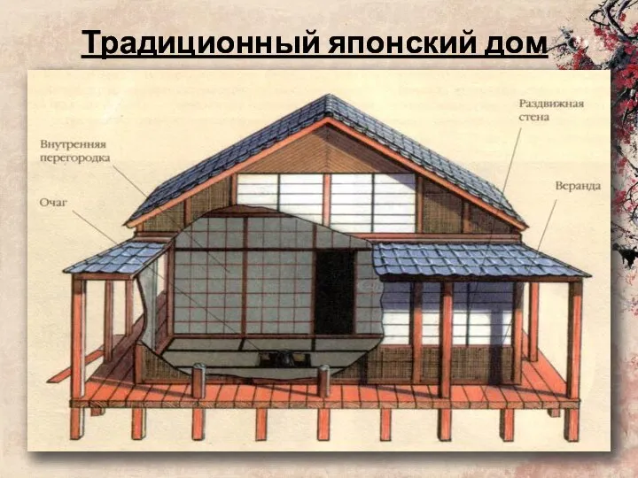 Традиционный японский дом