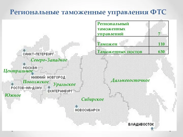 Региональные таможенные управления ФТС Дальневосточное Сибирское Уральское Поволжское Северо-Западное Южное Центральное