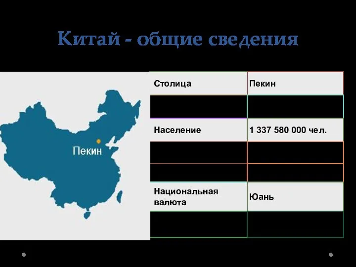 Китай - общие сведения