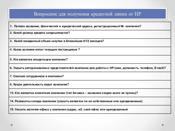 Вопросник для получения кредитной линии от НР