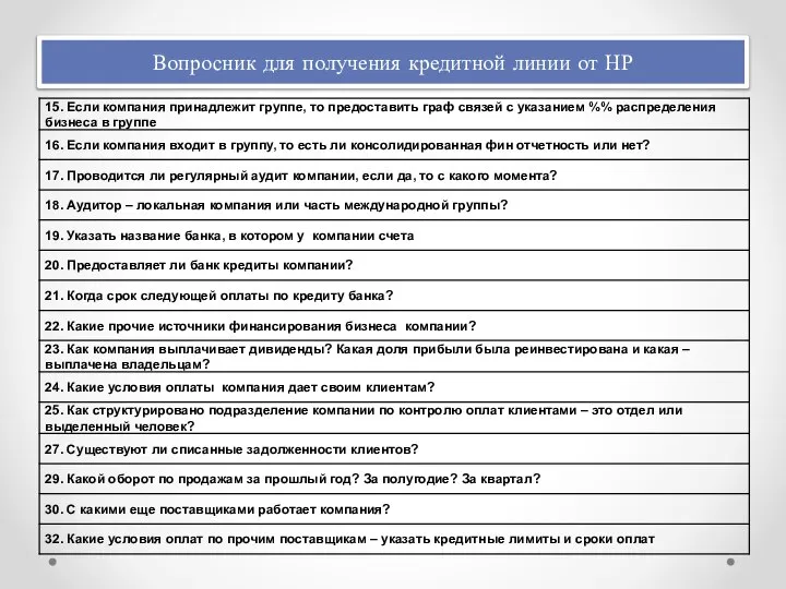 Вопросник для получения кредитной линии от НР