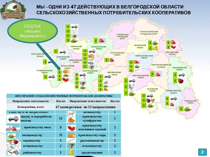 МЫ - ОДНИ ИЗ 47 ДЕЙСТВУЮЩИХ В БЕЛГОРОДСКОЙ ОБЛАСТИ СЕЛЬСКОХОЗЯЙСТВЕННЫХ ПОТРЕБИТЕЛЬСКИХ КООПЕРАТИВОВ СССПоК «Альянс Фермервест»