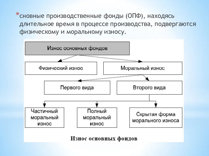 сновные производственные фонды (ОПФ), находясь длительное время в процессе производства, подвергаются физическому и моральному износу.