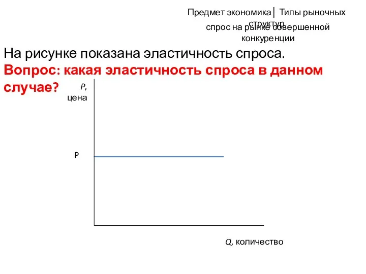 спрос на рынке совершенной конкуренции P P, цена Q, количество На