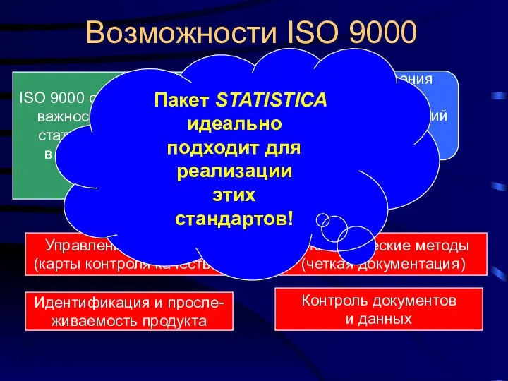 Возможности ISO 9000 ISO 9000 особенно выделяет важность использования статистических методов