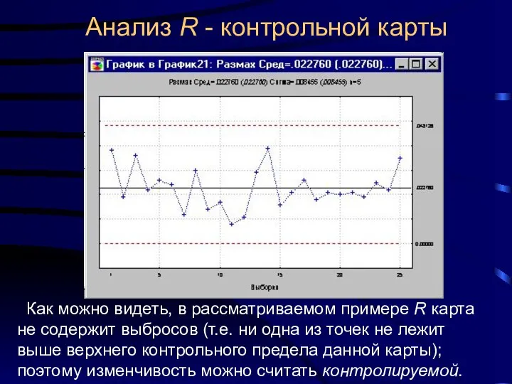 Анализ R - контрольной карты Как можно видеть, в рассматриваемом примере