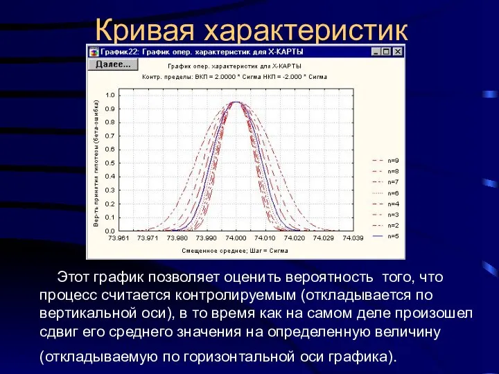 Кривая характеристик Этот график позволяет оценить вероятность того, что процесс считается