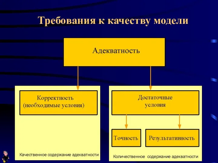 Требования к качеству модели