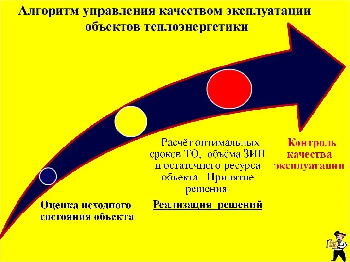 «Управление – процесс перевода объекта в желаемое состояние» Л.А. Растригин. Системы экстремального управления. М.: Наука, 1974