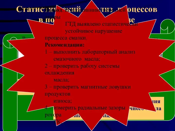 Статистический анализ процессов в подшипнике на основе t– критерия Стьюдента Использование