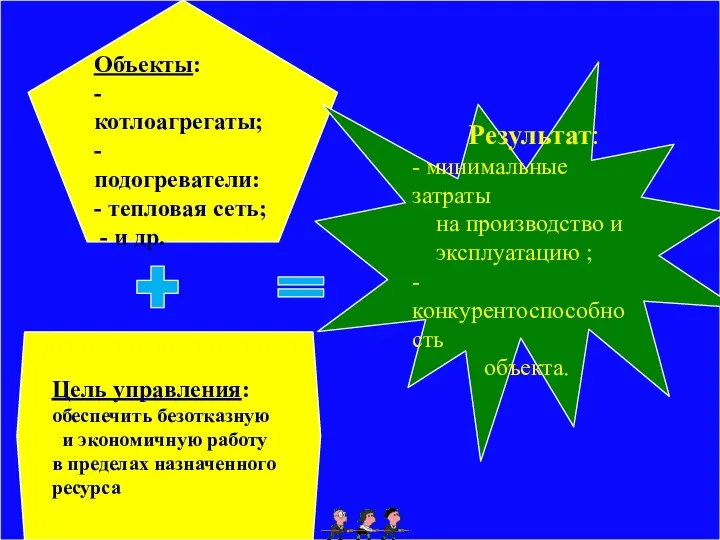 Условия эффективного управления качеством эксплуатации объекта теплоэнергетики: 1.Управляемость объекта 2. Чёткая