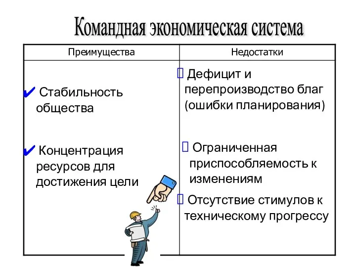 Командная экономическая система Стабильность общества Концентрация ресурсов для достижения цели Дефицит