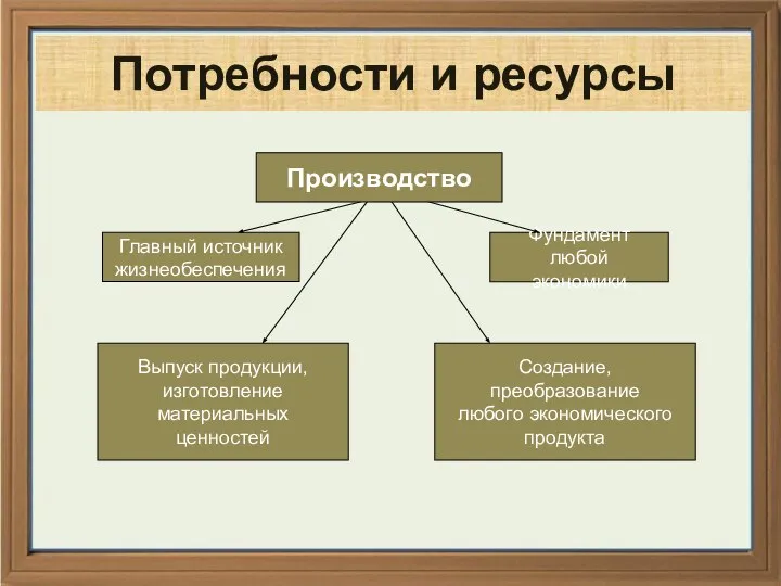 * Главный источник жизнеобеспечения Выпуск продукции, изготовление материальных ценностей Создание, преобразование