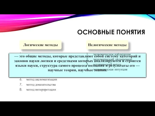 ОСНОВНЫЕ ПОНЯТИЯ метод индукции метод дедукции ме­тод аналогии метод формализации метод