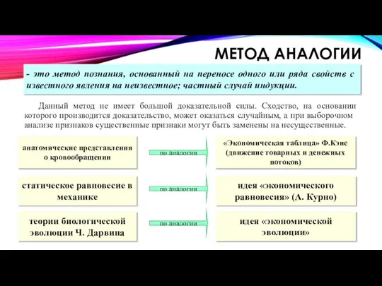 МЕТОД АНАЛОГИИ Данный метод не имеет большой доказательной силы. Сходство, на