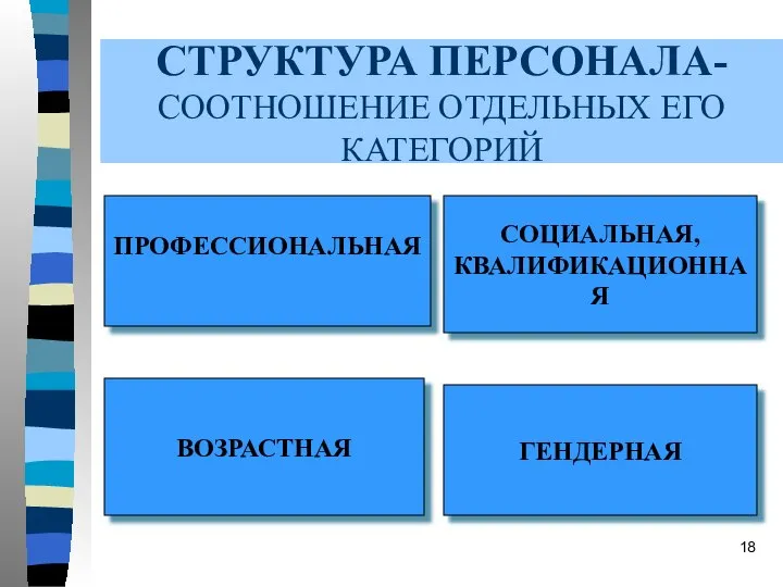 СТРУКТУРА ПЕРСОНАЛА- СООТНОШЕНИЕ ОТДЕЛЬНЫХ ЕГО КАТЕГОРИЙ ПРОФЕССИОНАЛЬНАЯ СОЦИАЛЬНАЯ, КВАЛИФИКАЦИОННАЯ ВОЗРАСТНАЯ ГЕНДЕРНАЯ