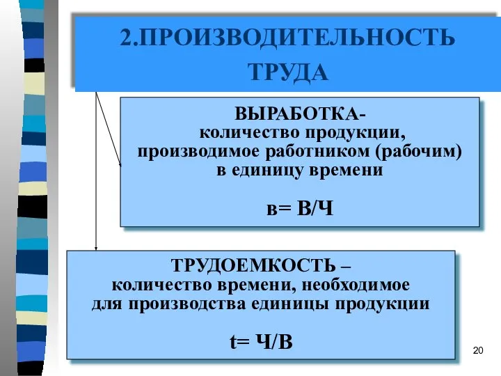 2.ПРОИЗВОДИТЕЛЬНОСТЬ ТРУДА ВЫРАБОТКА- количество продукции, производимое работником (рабочим) в единицу времени