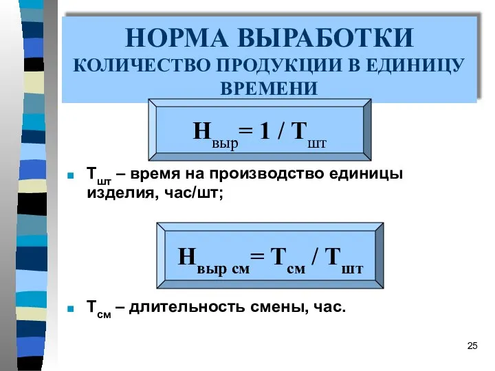 НОРМА ВЫРАБОТКИ КОЛИЧЕСТВО ПРОДУКЦИИ В ЕДИНИЦУ ВРЕМЕНИ Тшт – время на