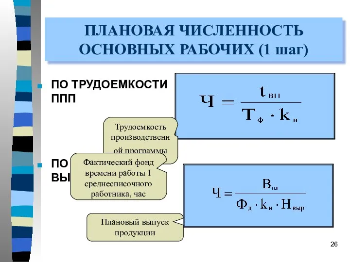 ПЛАНОВАЯ ЧИСЛЕННОСТЬ ОСНОВНЫХ РАБОЧИХ (1 шаг) ПО ТРУДОЕМКОСТИ ППП ПО НОРМАМ