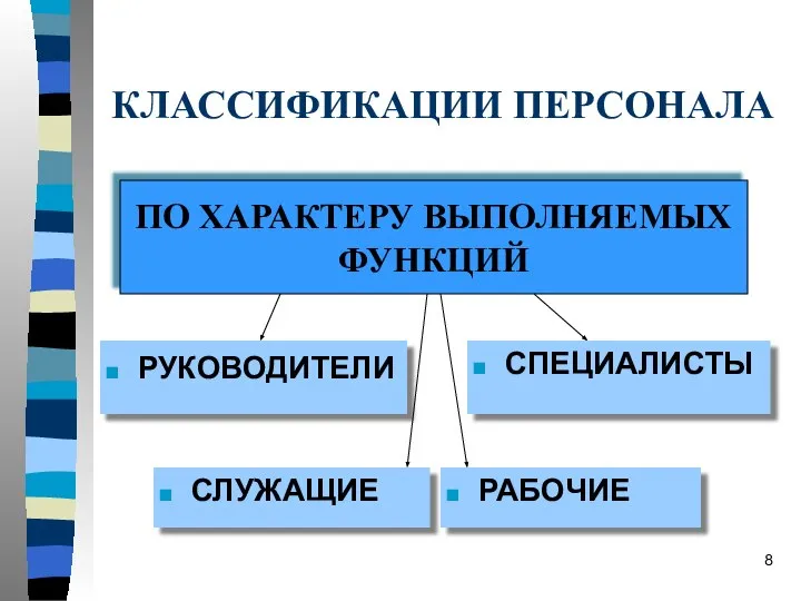 КЛАССИФИКАЦИИ ПЕРСОНАЛА РУКОВОДИТЕЛИ СПЕЦИАЛИСТЫ СЛУЖАЩИЕ РАБОЧИЕ ПО ХАРАКТЕРУ ВЫПОЛНЯЕМЫХ ФУНКЦИЙ