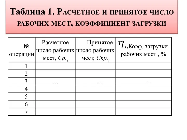 Таблица 1. Расчетное и принятое число рабочих мест, коэффициент загрузки