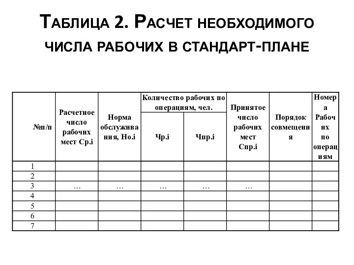 Таблица 2. Расчет необходимого числа рабочих в стандарт-плане