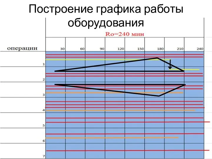 Построение графика работы оборудования