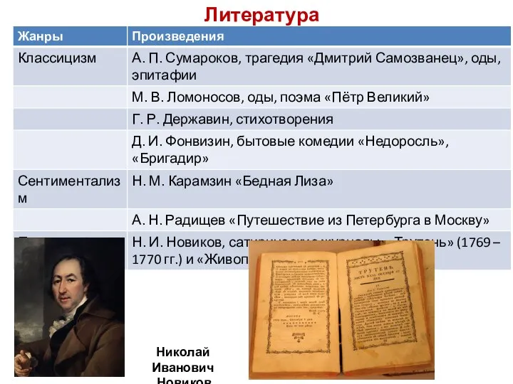 Литература Николай Иванович Новиков