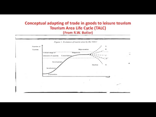 Conceptual adapting of trade in goods to leisure tourism Tourism Area