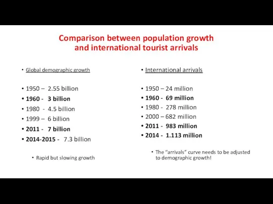 Comparison between population growth and international tourist arrivals Global demographic growth